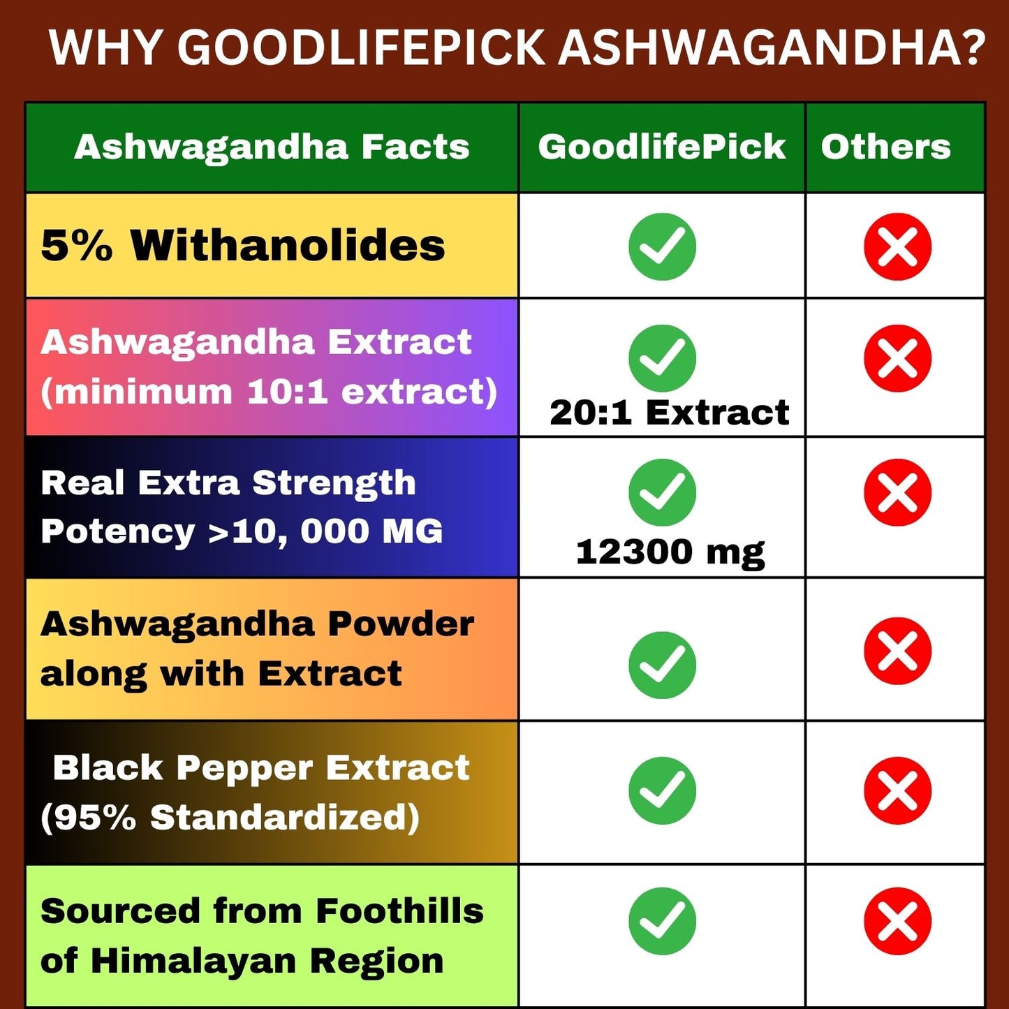 Ashwagandha with Black Pepper Capsules. Powerful 12300 mg with 5% Withanolides for Maximum Benefits- 90ct
