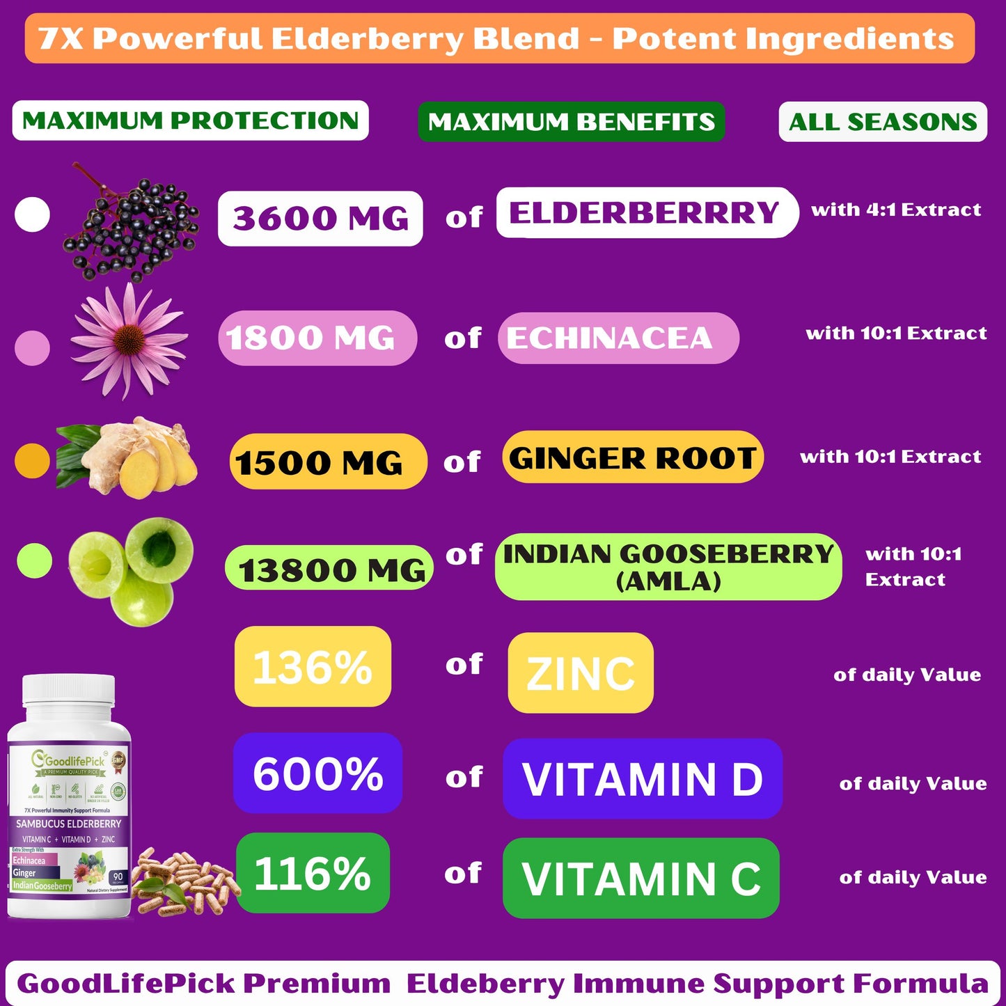 Best Elderberry Blend with 7 Ingredients Sambucus Elderberry Echinacea Zinc Vitamin C & D Ginger & Indian Gooseberry SugarFree, Natural NonGMO-90 capsules